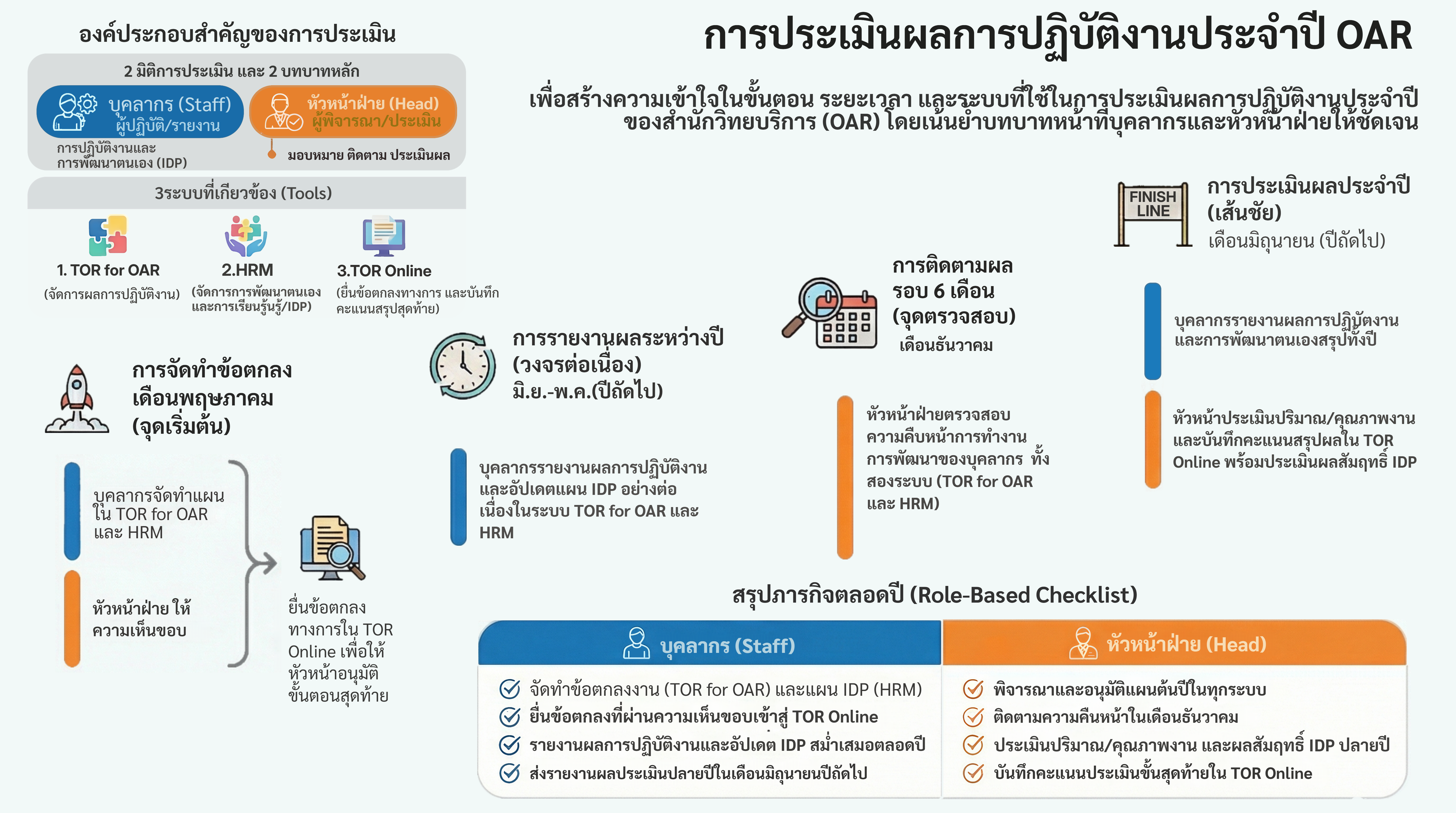 ประกาศ